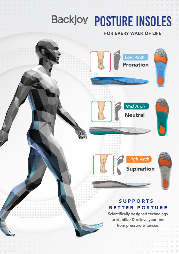Supporting Insole Poster STANDRIGHT POSTURE CARE INSOLES – Backjoy Singapore