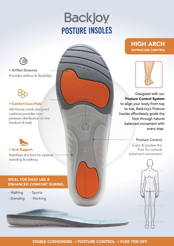 Supporting Insole Poster STANDRIGHT POSTURE CARE INSOLES – Backjoy Singapore